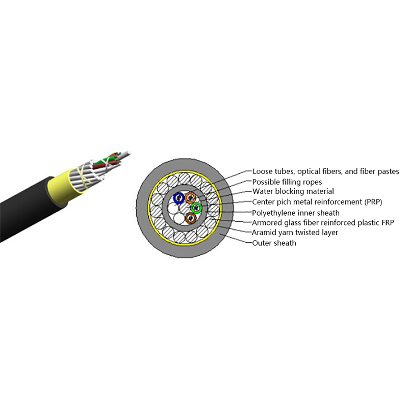 Kabel Optik ADSS Anti Tupai