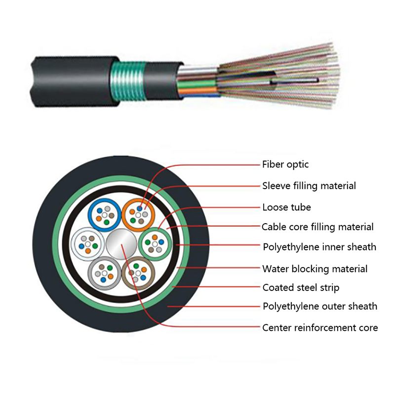 GYTY53 Kabel Optik Selubung Luar Lapis Baja Pita Baja Berselubung Dalam PE Beruntai Lapisan