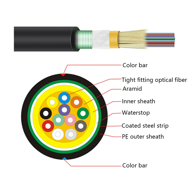 GJFJH53 Kabel Optik Lapis Baja Pita Baja Bundel Dalam Ruangan