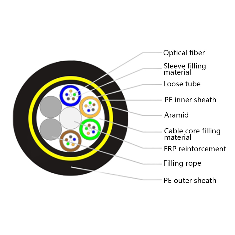 Kabel optik anti hewan pengerat non-logam
